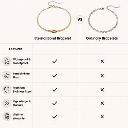 Eternal Bond Bracelet